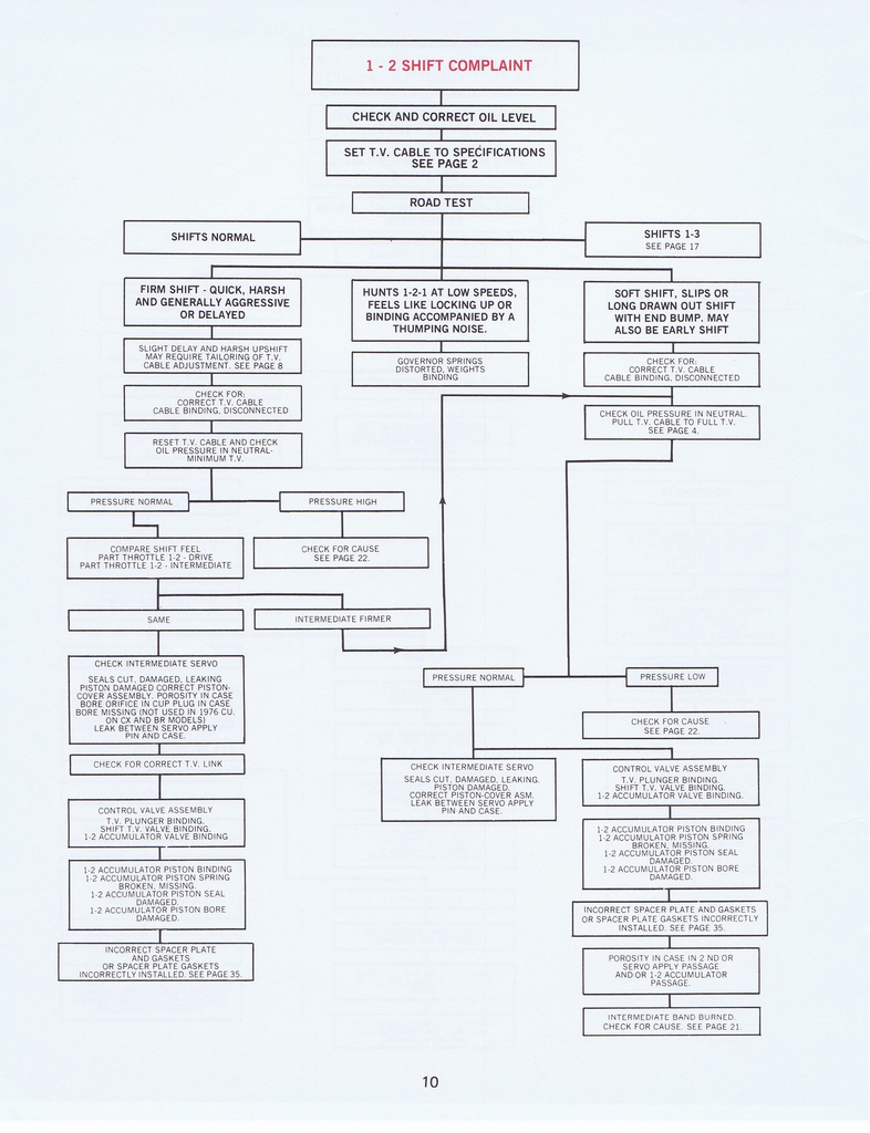 n_THM200 Troubleshooting1977 013.jpg